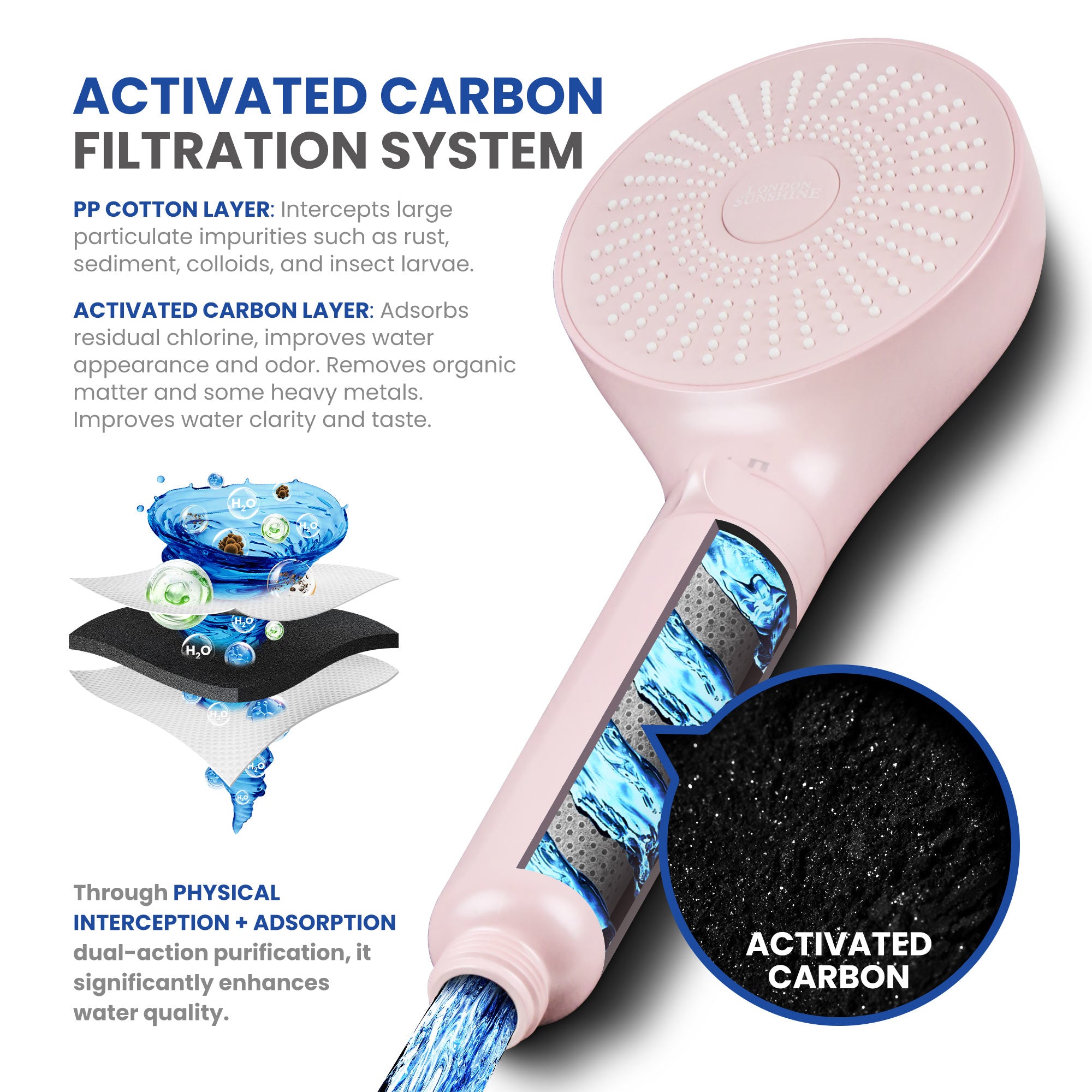 London Sunshine Filtered Shower Head with Handheld Kit - High Pressure 3-Spray Modes & Carbon Filtration System, Includes Hose