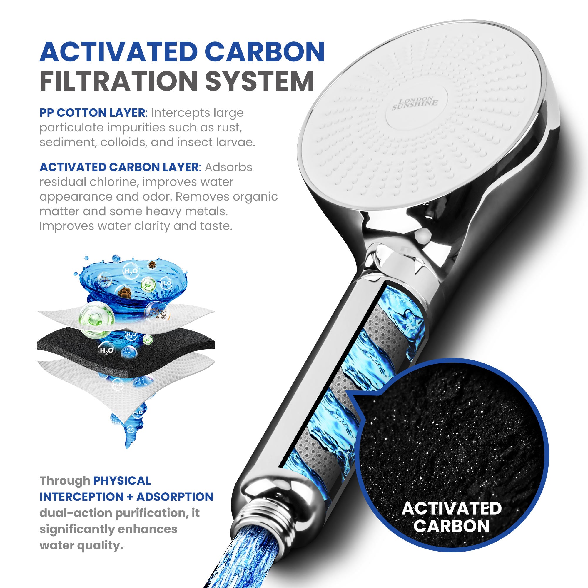 London Sunshine Filtered Shower Head with Handheld Kit - High Pressure 3-Spray Modes & Carbon Filtration System, Includes Hose