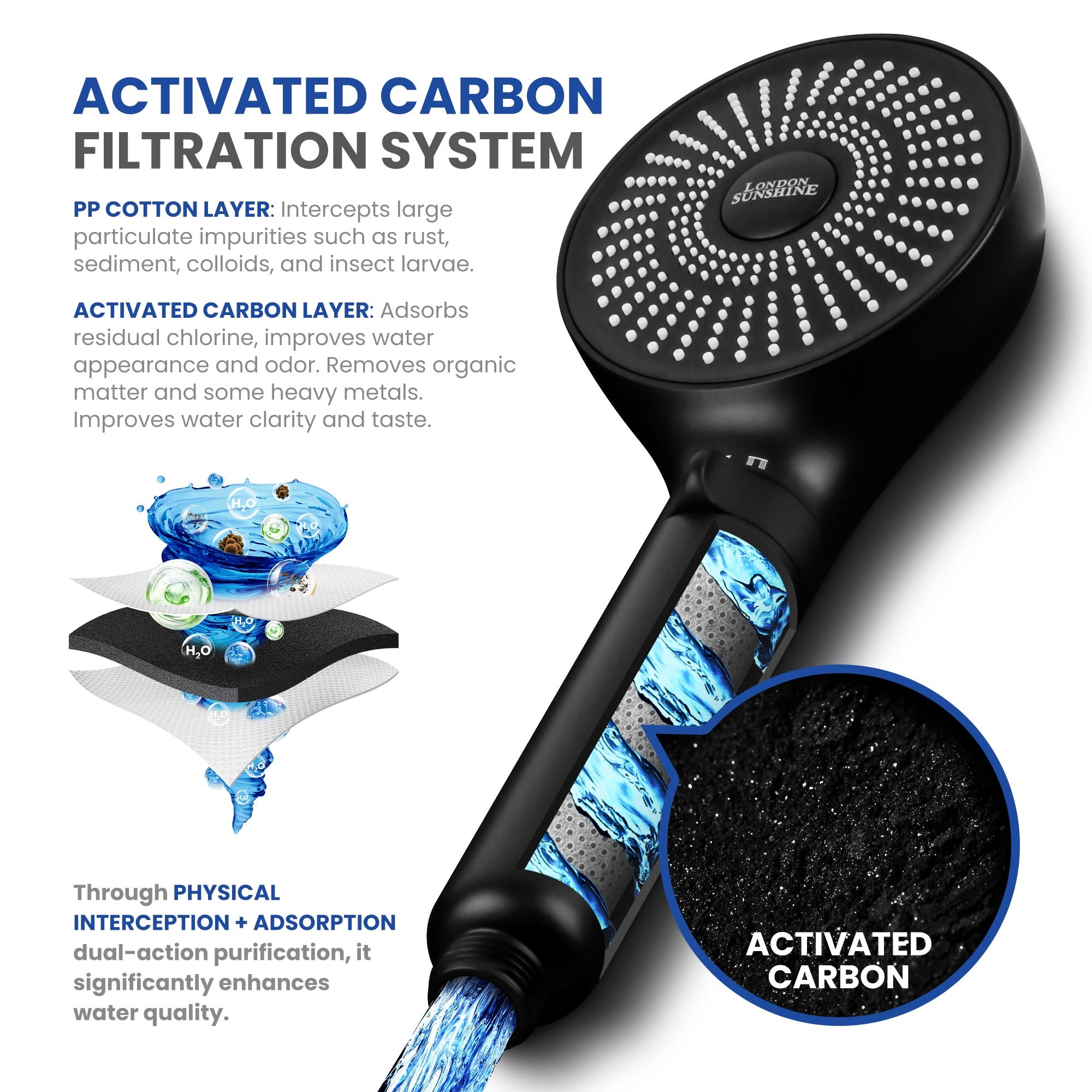London Sunshine Filtered Shower Head with Handheld Kit - High Pressure 3-Spray Modes & Carbon Filtration System, Includes Hose