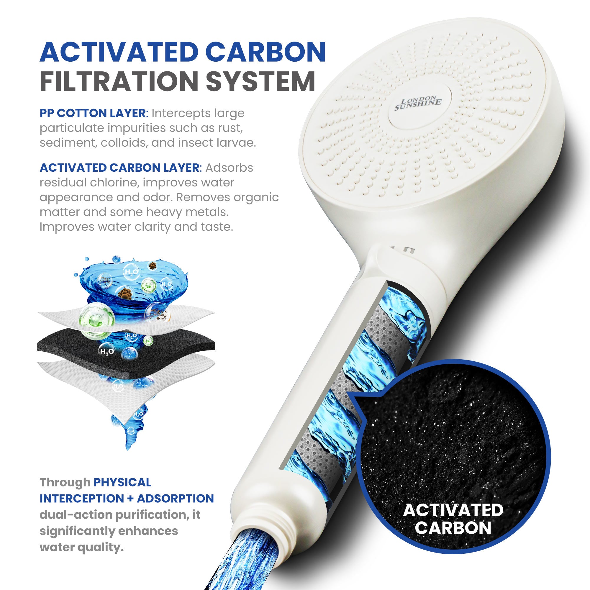 London Sunshine Filtered Shower Head with Handheld Kit - High Pressure 3-Spray Modes & Carbon Filtration System, Includes Hose