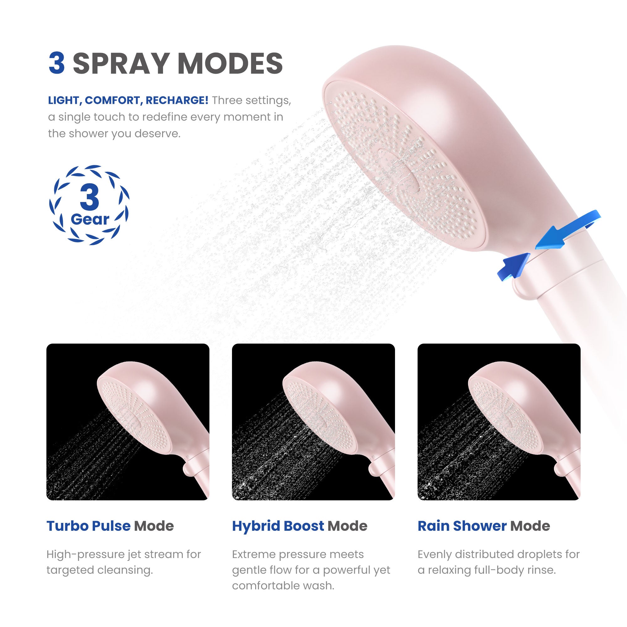London Sunshine Filtered Shower Head with Handheld Kit - High Pressure 3-Spray Modes & Carbon Filtration System, Includes Hose