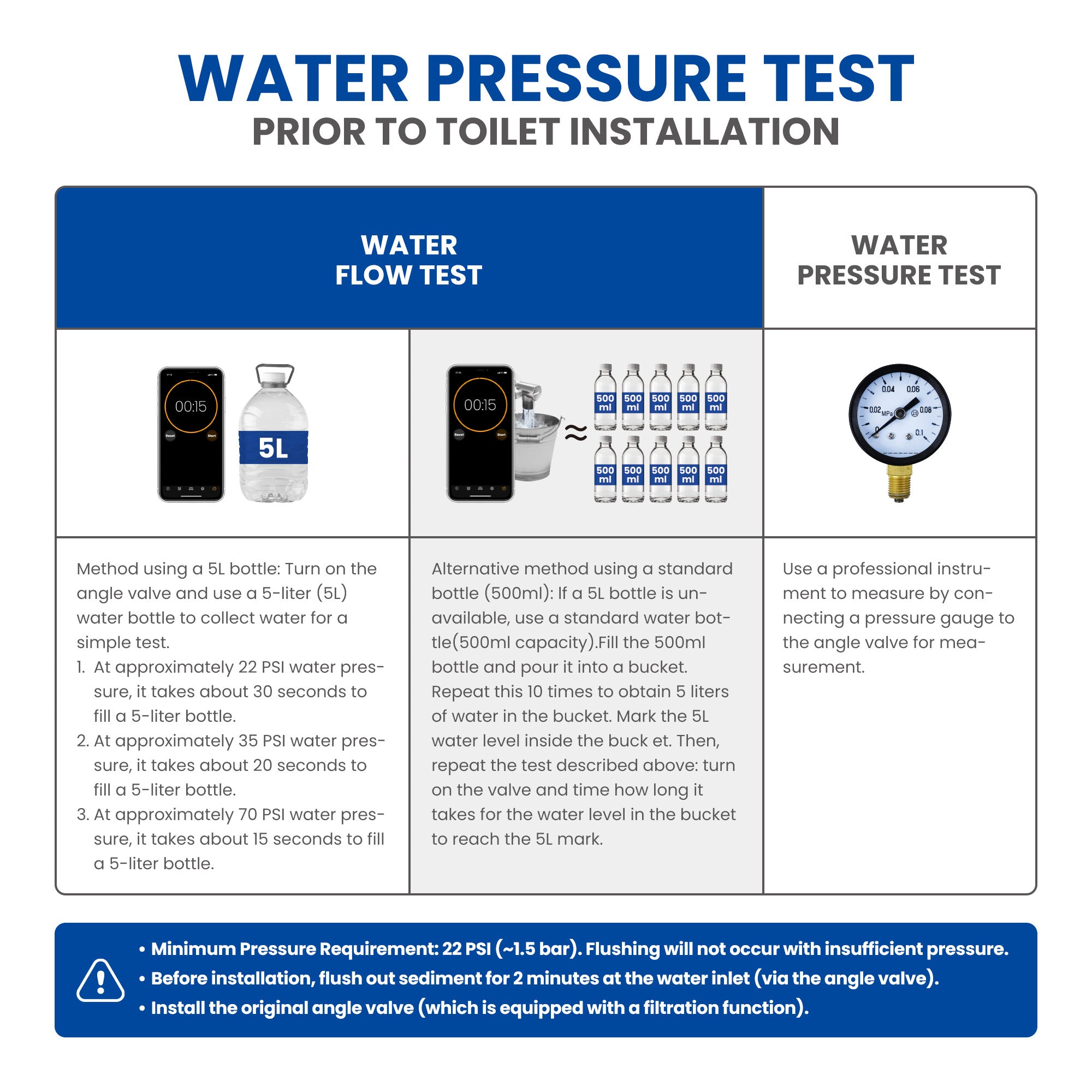 London Sunshine Smart Non-Electric Bidet Toilet - One-Piece Toilet with Dual Flush System (Foot Pedal & Button Control) | Dual Nozzle Bidet Wash | Complete Installation Kit