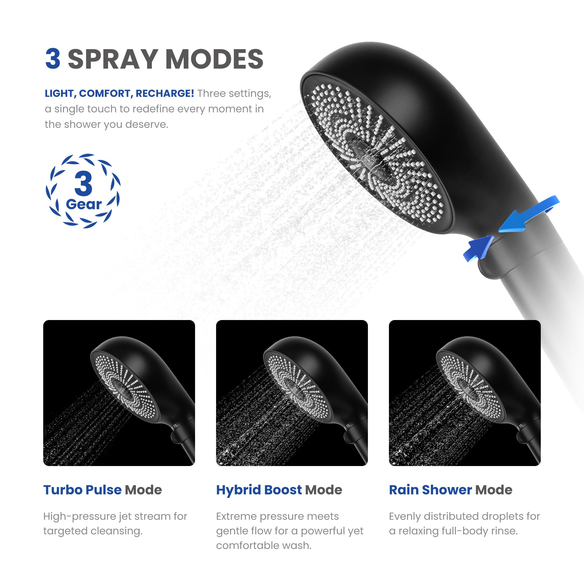 London Sunshine Filtered Shower Head with Handheld Kit - High Pressure 3-Spray Modes & Carbon Filtration System, Includes Hose