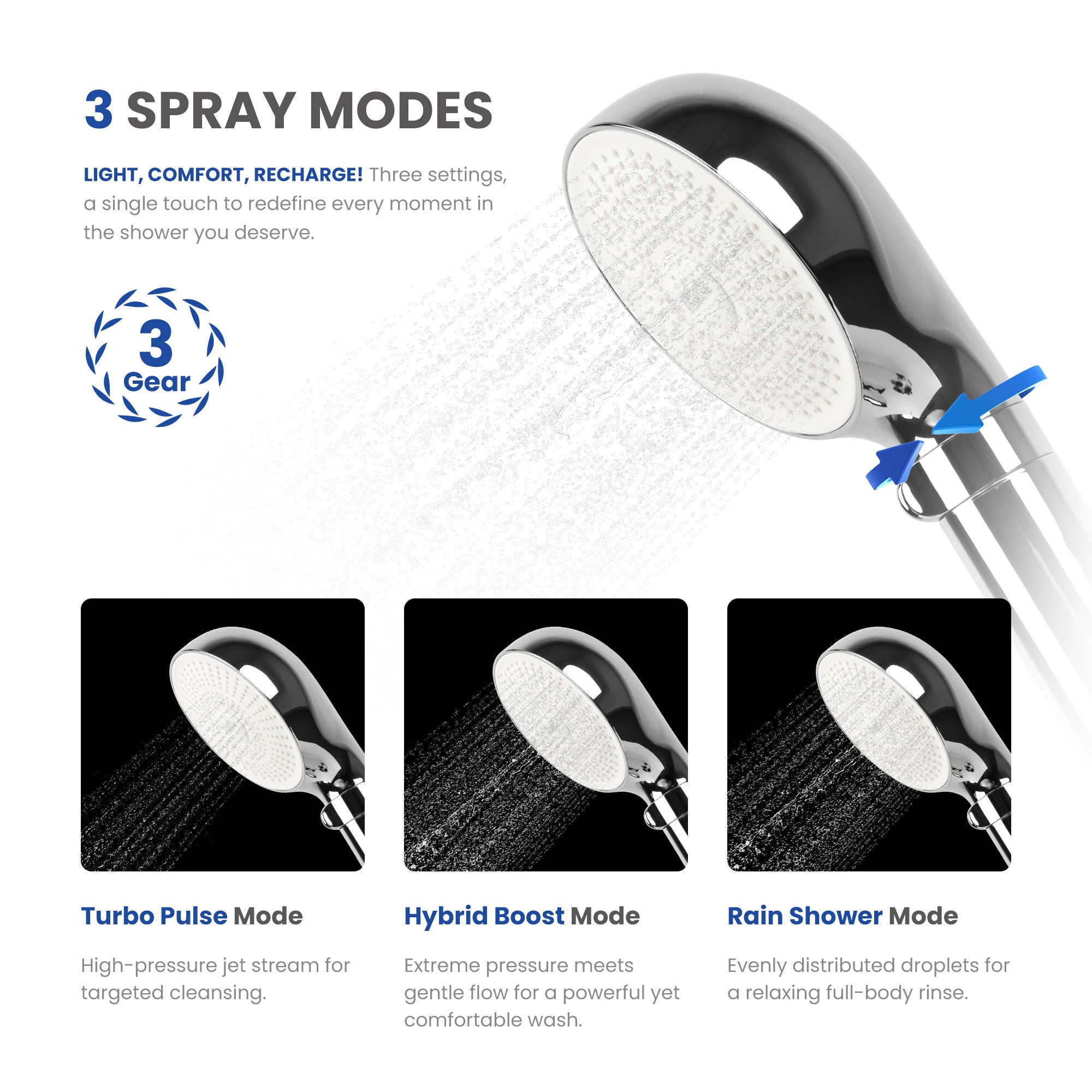 London Sunshine Filtered Shower Head with Handheld Kit - High Pressure 3-Spray Modes & Carbon Filtration System, Includes Hose