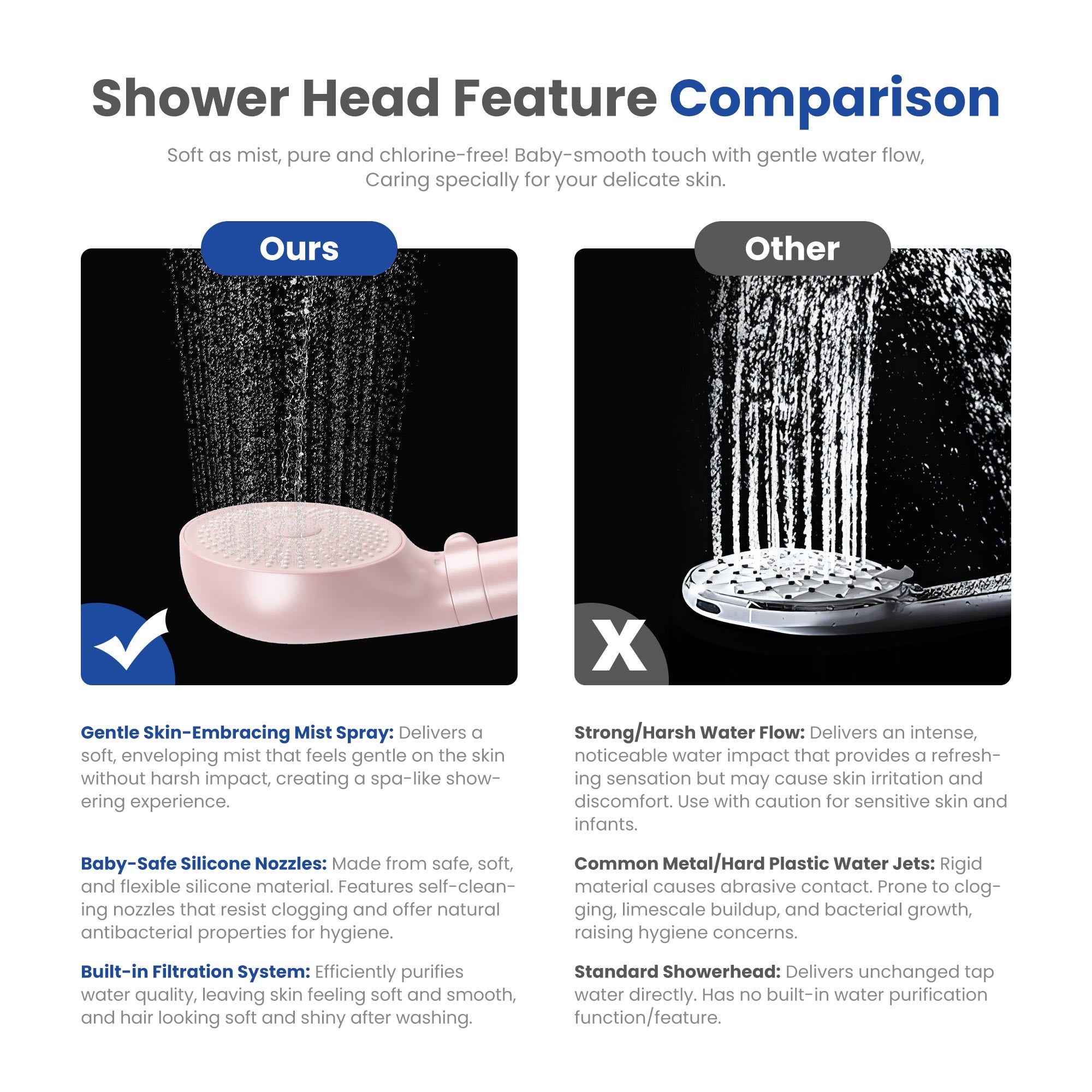 London Sunshine Filtered Shower Head with Handheld Kit - High Pressure 3-Spray Modes & Carbon Filtration System, Includes Hose
