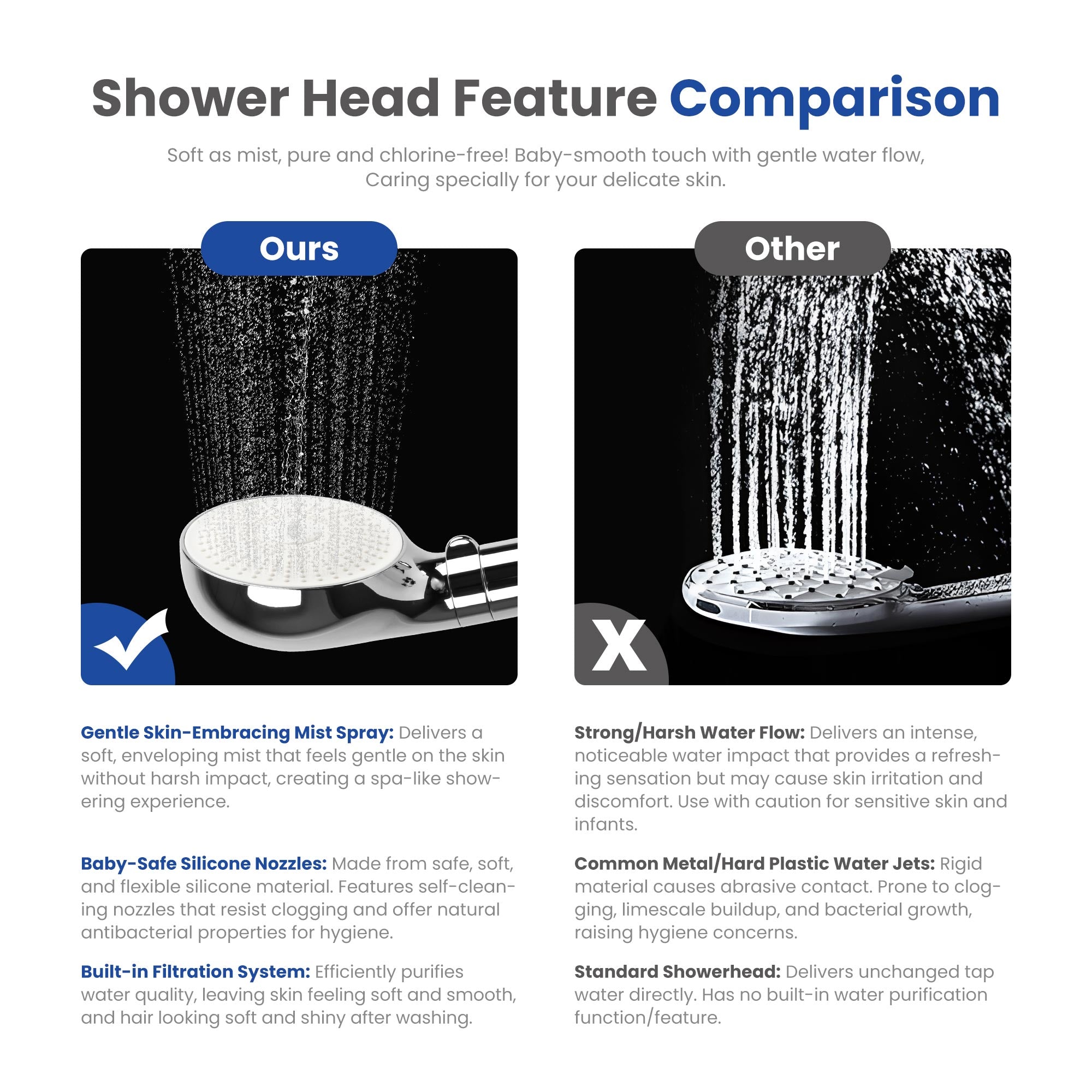 London Sunshine Filtered Shower Head with Handheld Kit - High Pressure 3-Spray Modes & Carbon Filtration System, Includes Hose