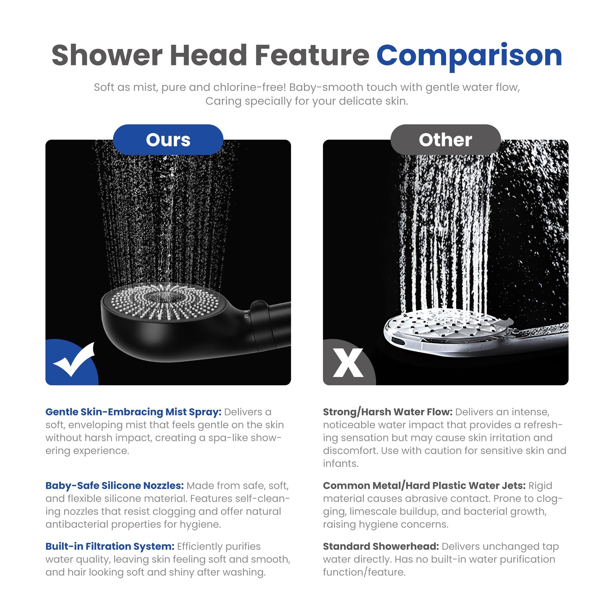 London Sunshine Filtered Shower Head with Handheld Kit - High Pressure 3-Spray Modes & Carbon Filtration System, Includes Hose