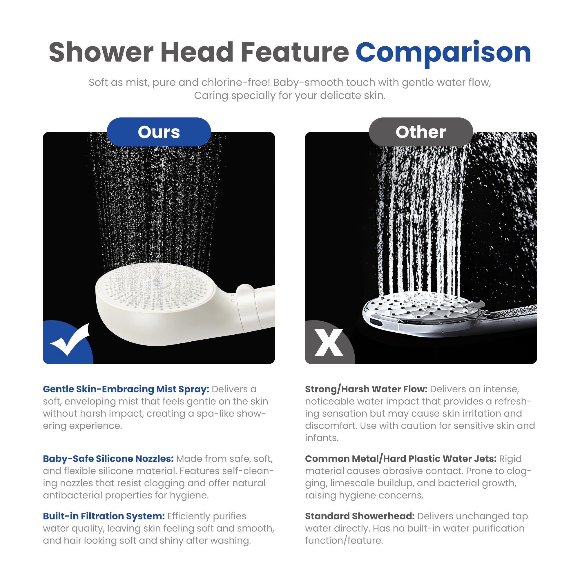 London Sunshine Filtered Shower Head with Handheld Kit - High Pressure 3-Spray Modes & Carbon Filtration System, Includes Hose